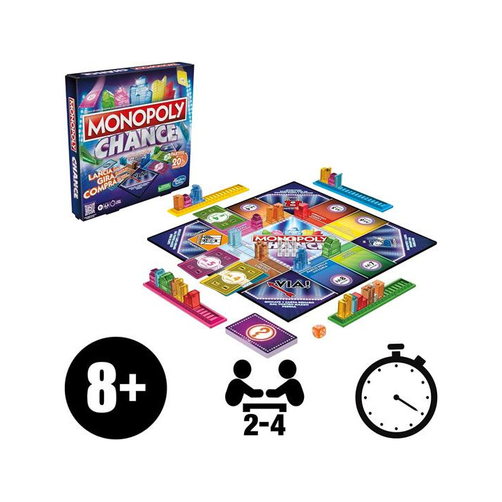 Monopoly Chance